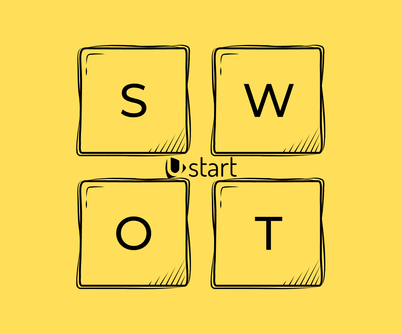 Ανάλυση SWOT – πρακτικός οδηγός